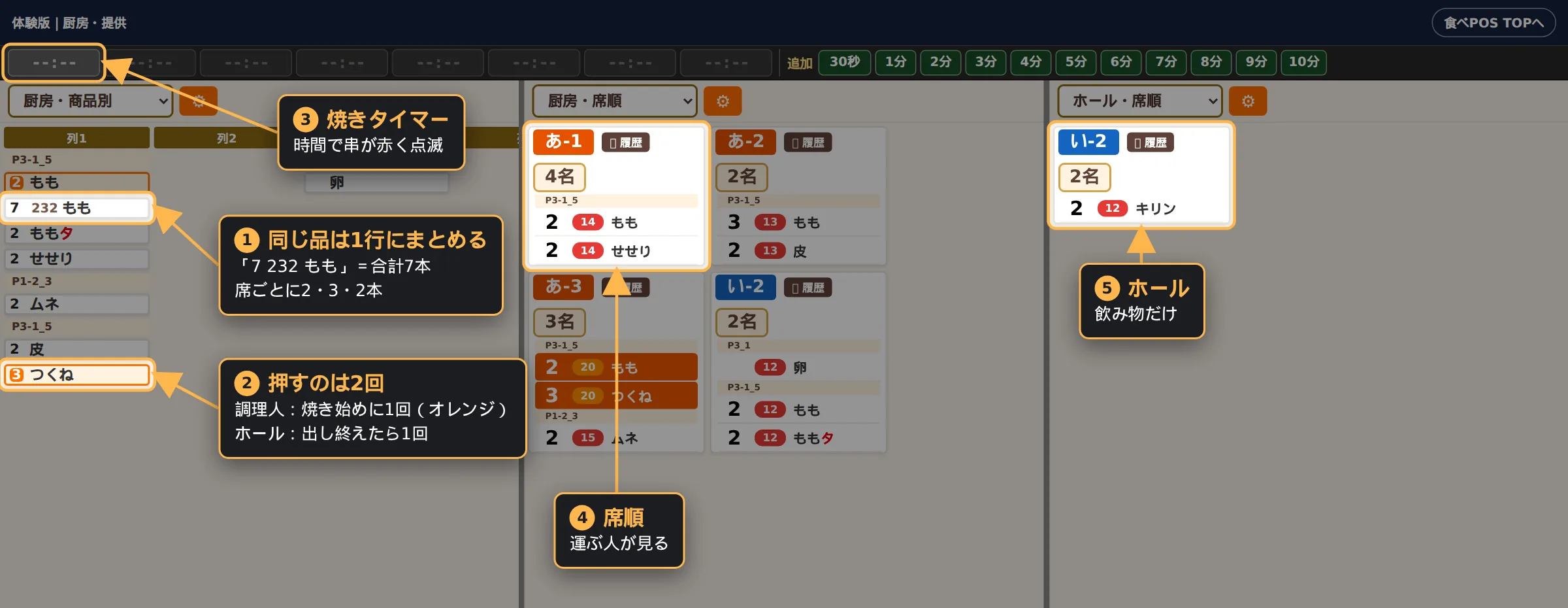 食べPOSの厨房画面